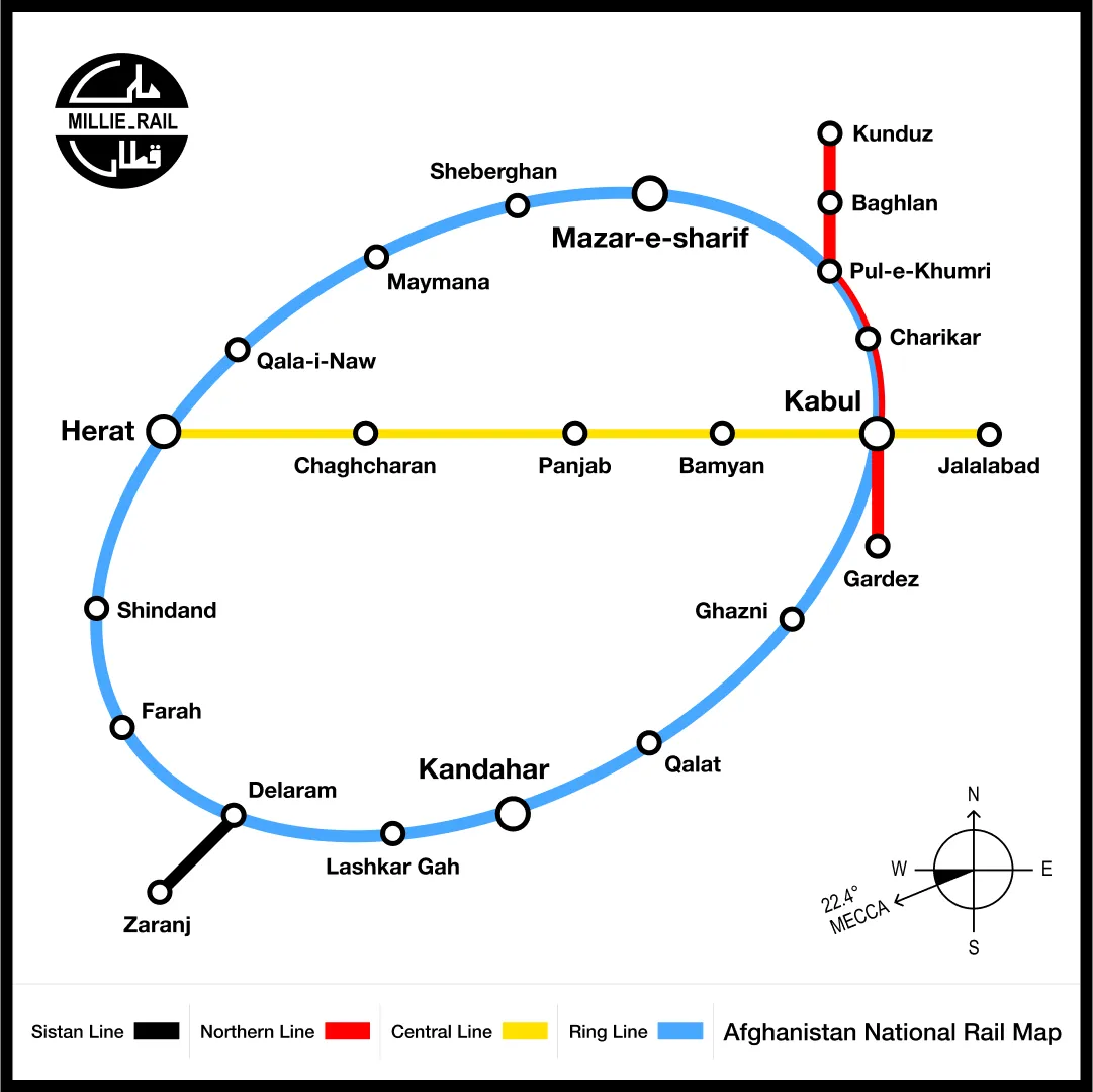 Speculative Afghanistan National Rail Map (English)